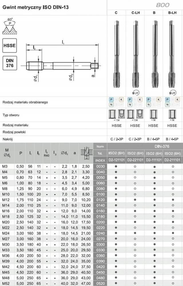 Fanar TAP M 3 DIN-376B (6H) HSSE 800