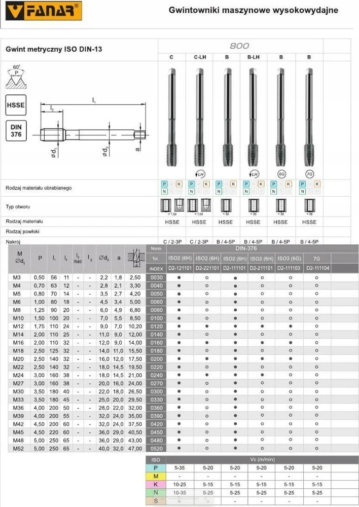 Fanar TAP M 3 DIN-376B (6H) HSSE 800