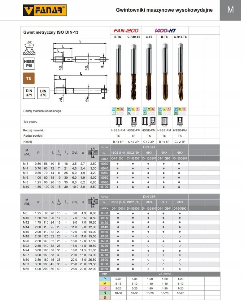 Fanar TAP M 4 DIN-371B (6HX) HSSE-PM TICN 1400-HT
