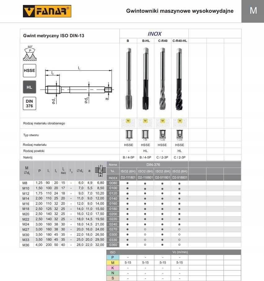 Fanar TAP M10 DIN-376C R40 (6H) HSSE HL INOX