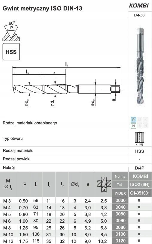 Fanar TAP M10 KOMBI-D R30 (6H) HSS GRĄŽAS