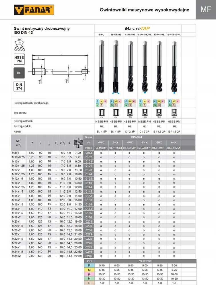 Fanar TAP M10x1 DIN-374B (6H) HSSE-PM HL MASTERTAP
