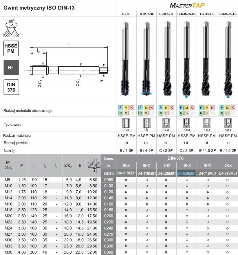 Fanar TAP M16 DIN-376C R45 (6HX) HSSE-PM IK HL MASTERTAP