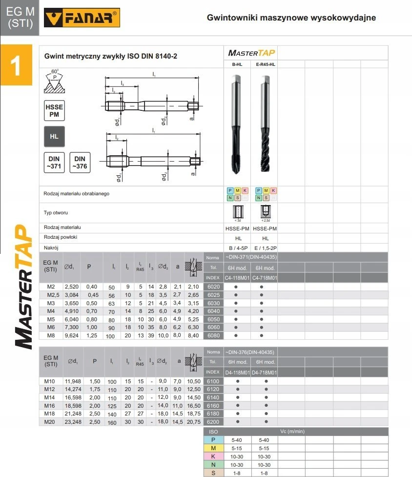 „Fanar THREAD M 6 DIN-371E R45 EG (6H) HSSE-PM HL MASTERTAP