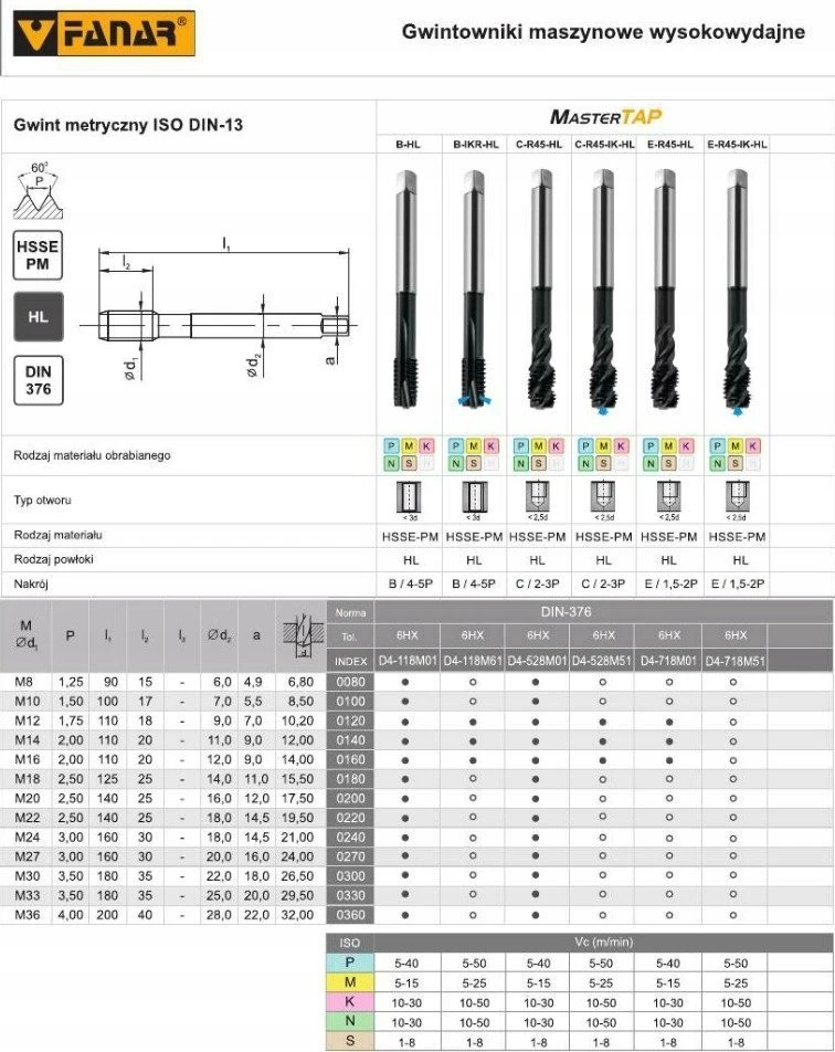 Fanar THREAD M 6 DIN-376C (6H) HSSE TN 800X