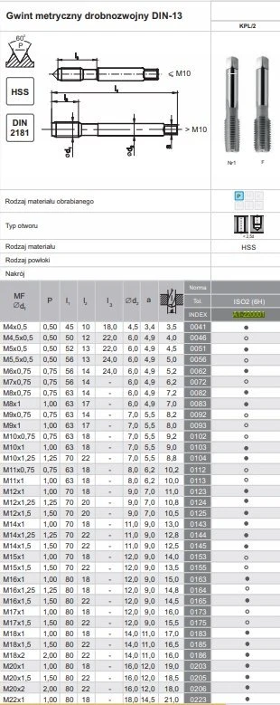 Fanar THREAD M 9x1 NGMM/2 DIN-2181 (6H) HSS