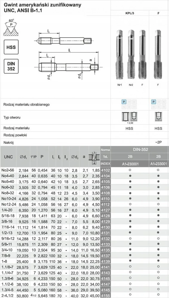 „Fanar THREAD UNC“ Nr.10-24 DIN-352/3 (2B) HSS