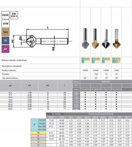 Fanar POGLEBIACZ DIN 335-C 90''*10.4 HSS