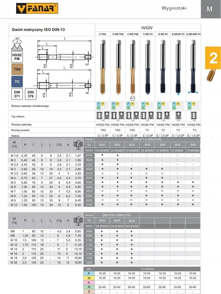 Fanar WYGNIATAK M 4 DIN-371C (6HX) SR HSSE-PM WGN TiCN