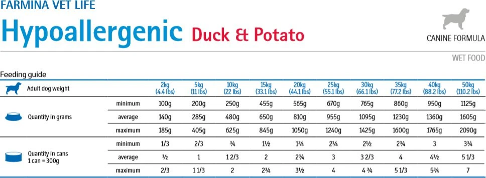 Drėgnas Šunų Maistas - Farmina Vet Life Diet Hipoalerginis Antis ir Bulvės - 300g