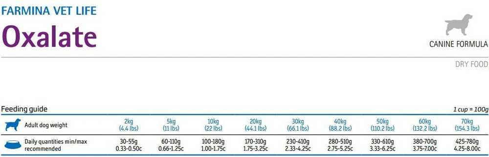 Sausas Šunų Maistas - Farmina Vet Life Oxalate - 2kg