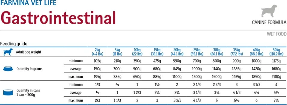 Šunų Maistas - Farmina Vet Life Diet Gastrointestinal, 300g