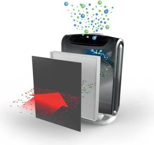Fellowes oro valytuvas su filtravimo schema