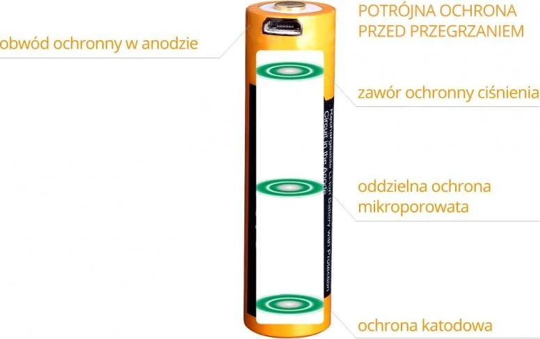 Fenix USB akumuliatorius ARB-L16UP (16340 RCR123 700 mAh 3,6 V)