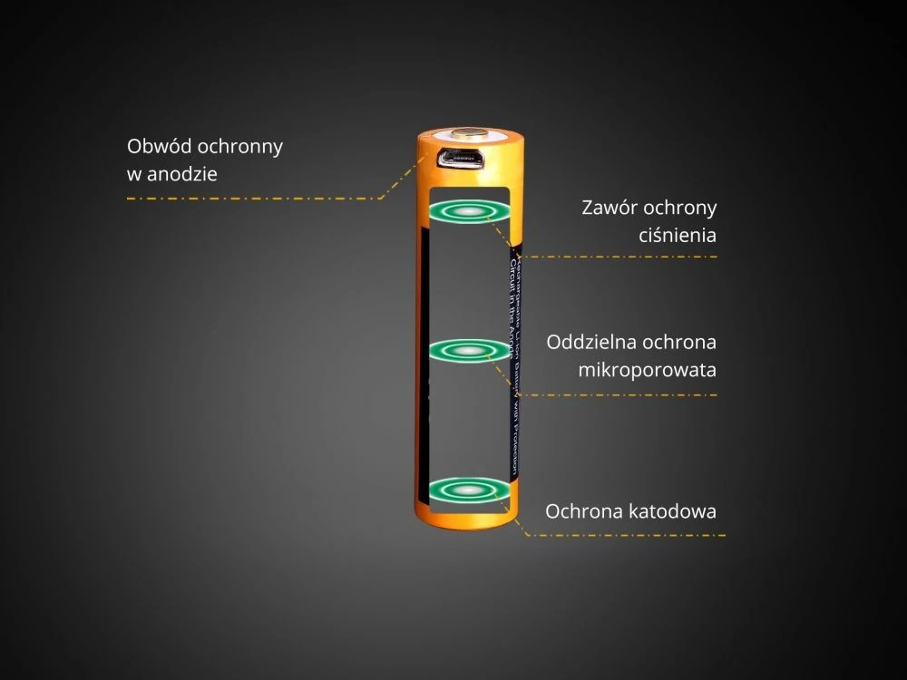 Fenix USB akumuliatorius ARB-L14U (14500 1600 mAh 1,5 V)