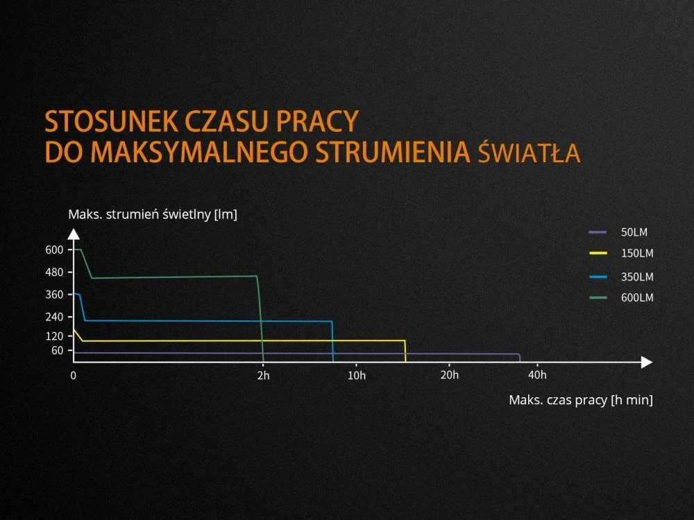 Žibintas dviračiui Fenix BC25R, 600lm