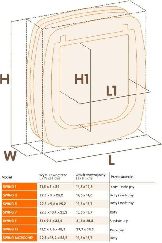 Ferplast Landa į duris 3 balta 22.5x25.2x5cm