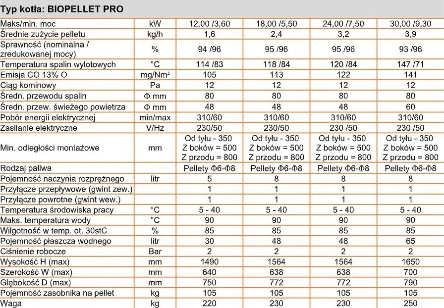 „Ferroli BIOPELLET PRO 24“ granulinis katilas, kurio galios diapazonas yra 7,5–24,00 kW. FERROLI