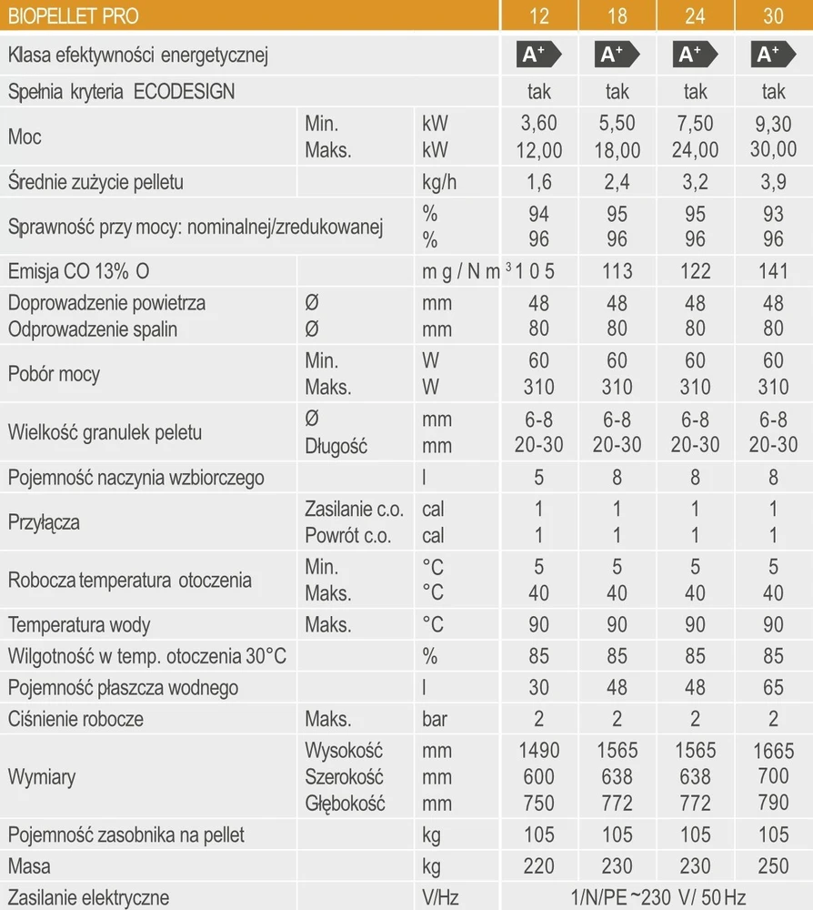 „Ferroli BIOPELLET PRO 24“ granulinis katilas, kurio galios diapazonas yra 7,5–24,00 kW. FERROLI