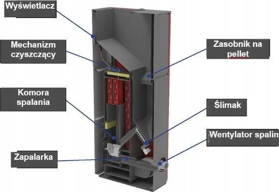 „Ferroli BIOPELLET PRO 24“ granulinis katilas, kurio galios diapazonas yra 7,5–24,00 kW. FERROLI