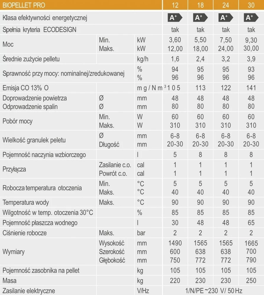 Ferroli BIOPELLET PRO18 GRANULIŲ ANTKLĖ, VANDENS STRUKĖ