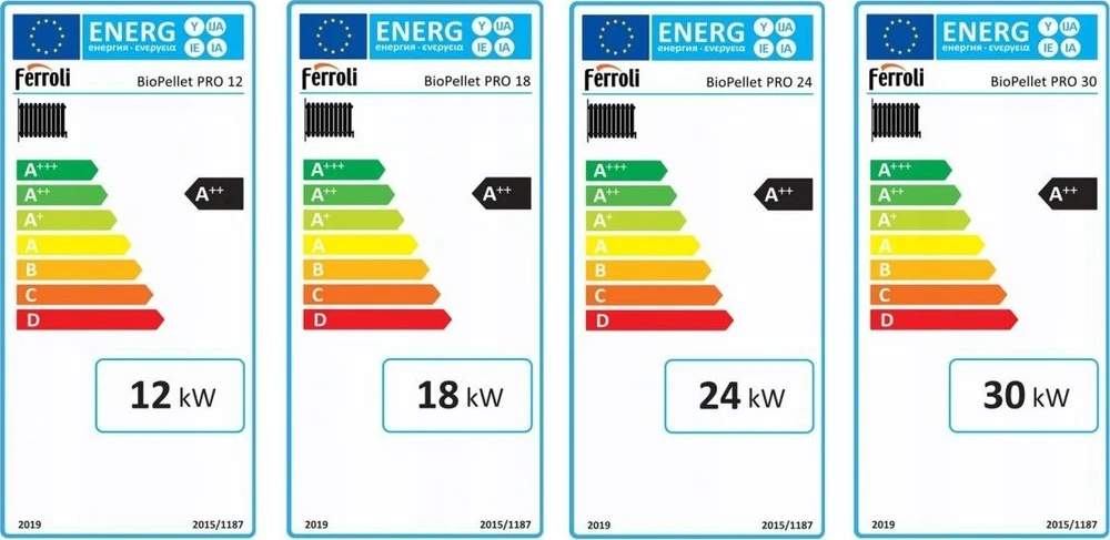 Ferroli BIOPELLET PRO18 GRANULIŲ ANTKLĖ, VANDENS STRUKĖ