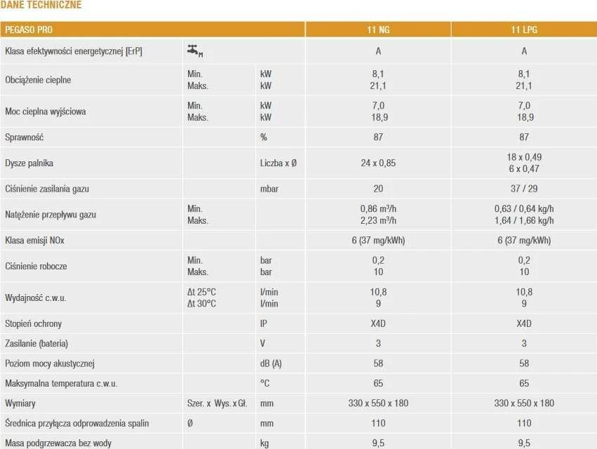 Ferroli OGRZEWACZ GAZOWY PEGASO PRO 11 NG GZ-50