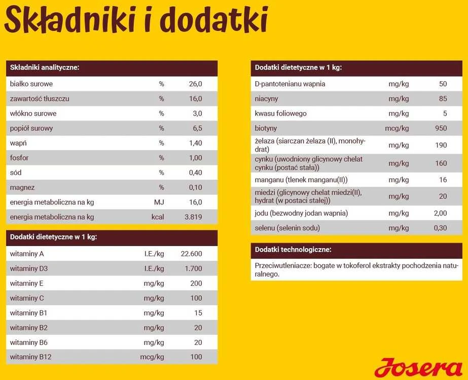 Sausas maistas šunims Josera Festival 12,5 kg