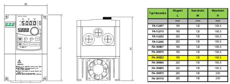 F&F 3 x 400 V 2,2 kW - FA-3H022