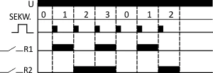 F&F Bistabili relė BIS-414i nuosekli, skirta DIN bėgiui 1-funk230V arba 24V AC/DC, I=2x16A InRush 160A/20ms kontaktas 2x1P varžtiniai gnybtai 1 modulis