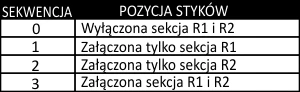 F&F Bistabili relė BIS-414i nuosekli, skirta DIN bėgiui 1-funk230V arba 24V AC/DC, I=2x16A InRush 160A/20ms kontaktas 2x1P varžtiniai gnybtai 1 modulis