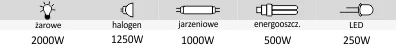 F&F BIS-412-LED PRZEK.BISTAB. GRUPOWY INRUSH