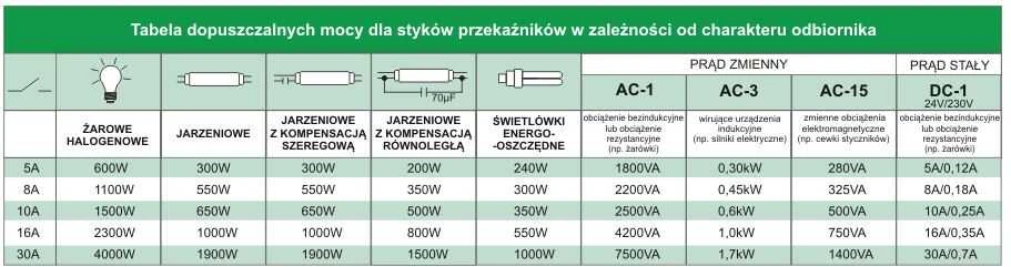 F&F Elektromagnetinė relė 12V 2x8A - PK2P12