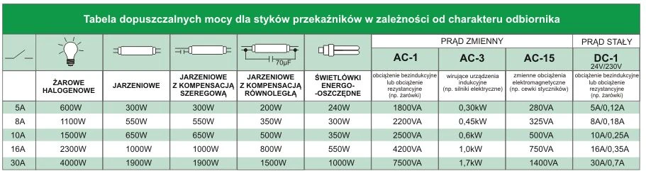 F&F Elektromagnetinė relė 230V 3x8A – PK3P230