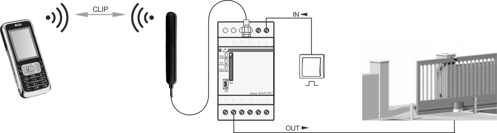 F&F GSM nuotolinio valdymo relė CLTP 2xWY, 2xWE, Gate Control maitinimo šaltinis 230V AC kontaktai 1NO montavimas DIN SIMPLYMAX-P02 geležinkelio
