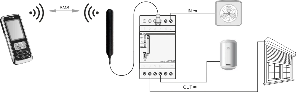 F&F GSM nuotolinio valdymo siųstuvas SMS, 2xWY, 2xWE, įjungti / išjungti / pranešti maitinimo šaltinis 230V AC kontaktai 1NO / NC montavimas DIN SIMPLYMAX-P01 geležinkelio