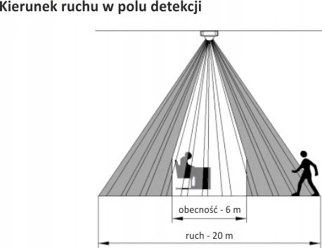 F&F JUDĖJIMO JUTIKLIS DR-09-IP65
