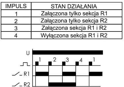 F&F BIS-414-PRZEK.BISTAB230V~,2X10A,TH35