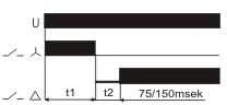 F&F Laiko relė 24/230V 2x8A – PCG-417