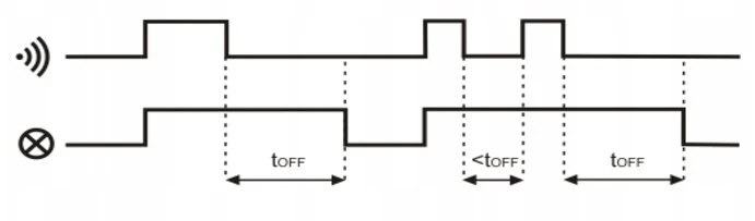 F&F MIKROBANGŲ BŪVIMO JUTIKLIS DRO-11