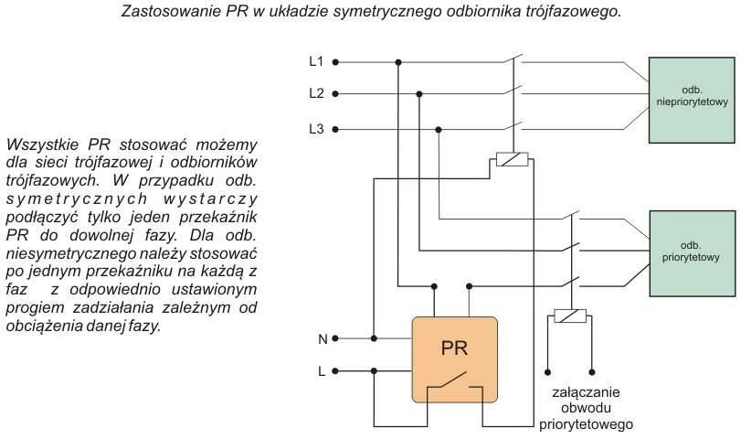 F&F pirmumo relė 230V 16A - PR-602
