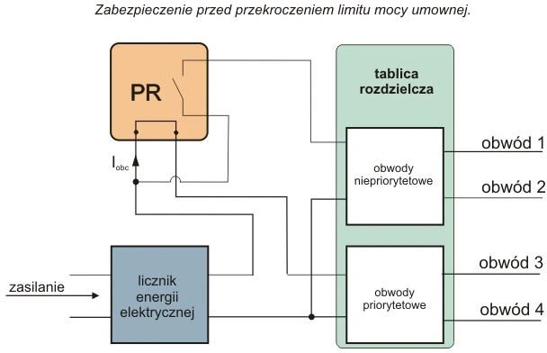 F&F pirmumo relė su praėjimo kanalu 230V 16A - PR-603