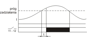 F&F Vienfunkcinė srovės relė 230V AC 1P 16A – EPP-619