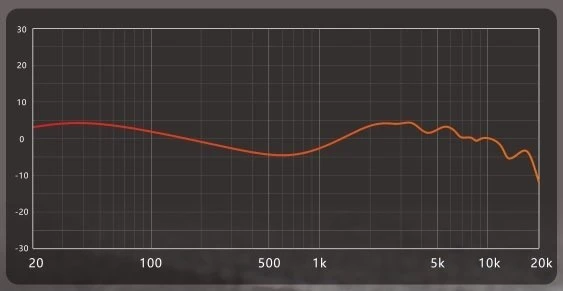 FiiO FA19 dažnių atsako diagrama