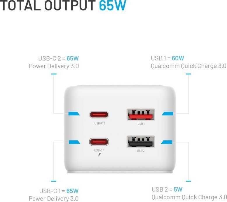 Fixed Įkroviklis fiksuotam įkrovimui GaN III 2x USB 2x USB-C PD 65W (FIXCS65-3-WH)