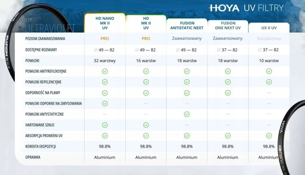Hoya UX II UV filtrai 58mm