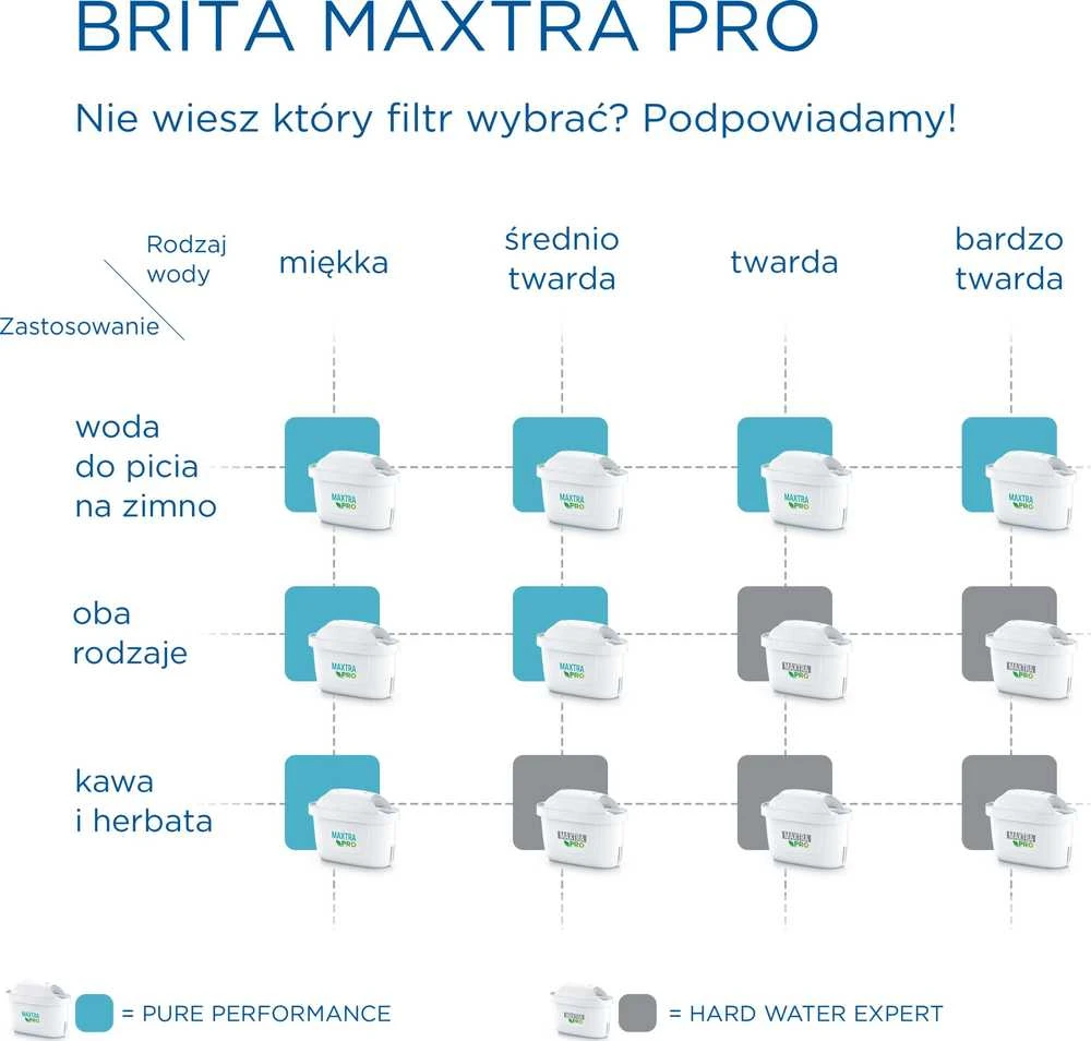 Vandens Filtras - Brita MX+ Pro Pure Performance 5+1 Vnt.