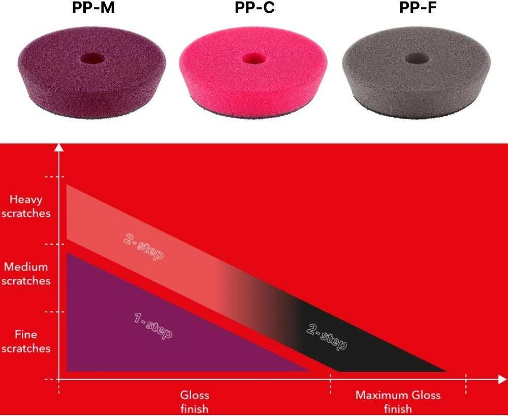 Pilka poliravimo kempinė FLEX PP-F 75 VE, 2vnt