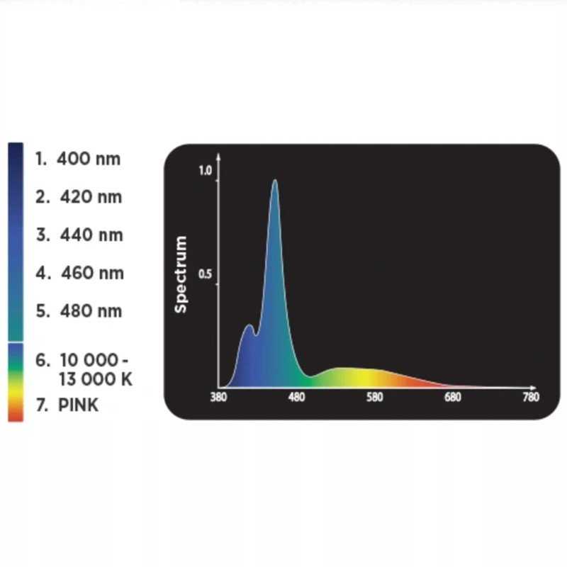 Fluval Sea LED Marine 3.0 apšvietimo juosta, 91-122cm, 46W