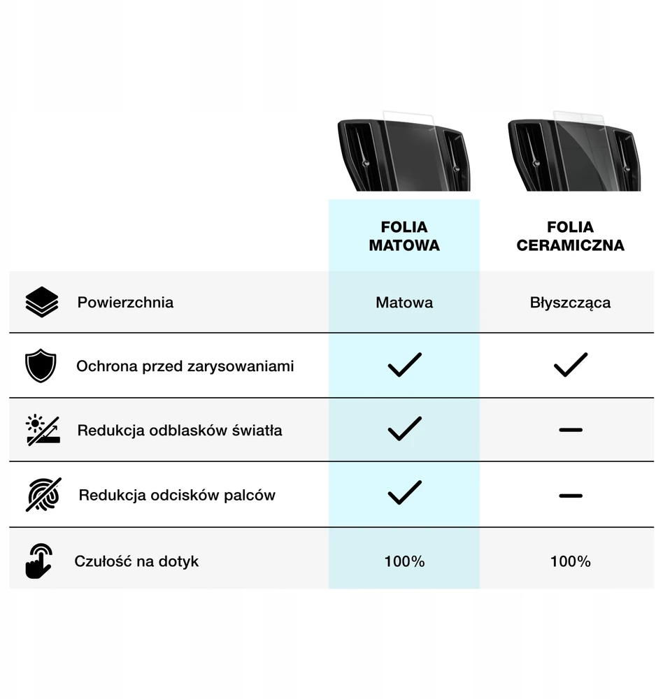 GrizzGlass navigacijos dėklas GrizzGlass matinė plėvelė CarDisplay Protection, skirta Volvo S90 2016-2025